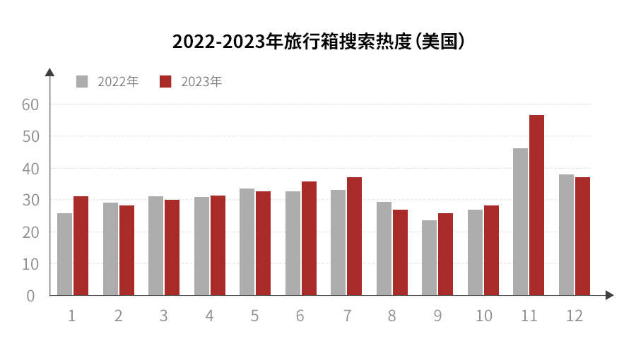 箱包行业迎来新契机！赛盈分销旅行箱圈货专场开启激励跨境卖家拓市场！(图3)