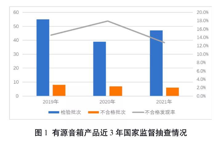 市场监管总局发布电子产品和箱包鞋类产品质量国家监督抽查情况(图1)