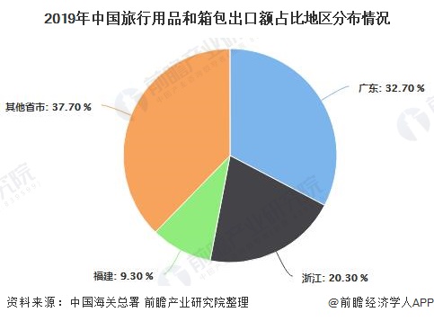 2020年中国箱包行业进出口现状分析 进出口规模均呈现增长态势(图5)