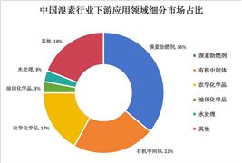 电竞竞猜官网官方电竞竞猜官网平台2024年皮包行业产业链上下游结构及竞争格局(图5)