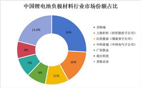 中国箱包行业供需、行业集中度及市场电竞竞猜官网官电竞竞猜官网平台方规模分析(图8)